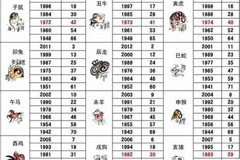 1968年五行缺什么|1968年猴属什么五行缺什么 1968年属猴人命运